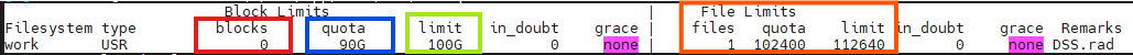 Quota output example